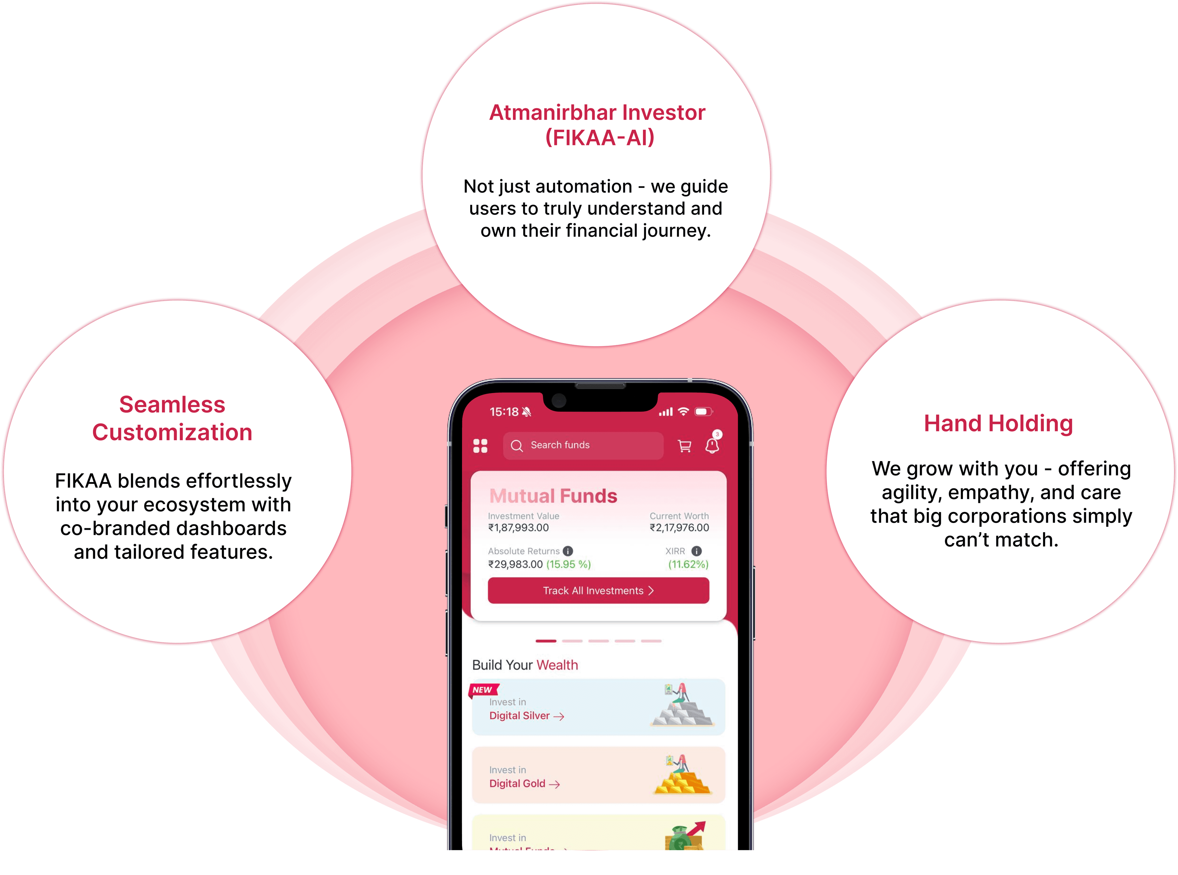 What Makes FIKAA Unique